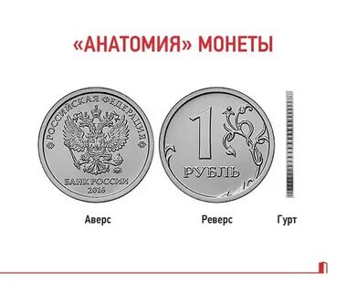 Сторона монеты с изображением