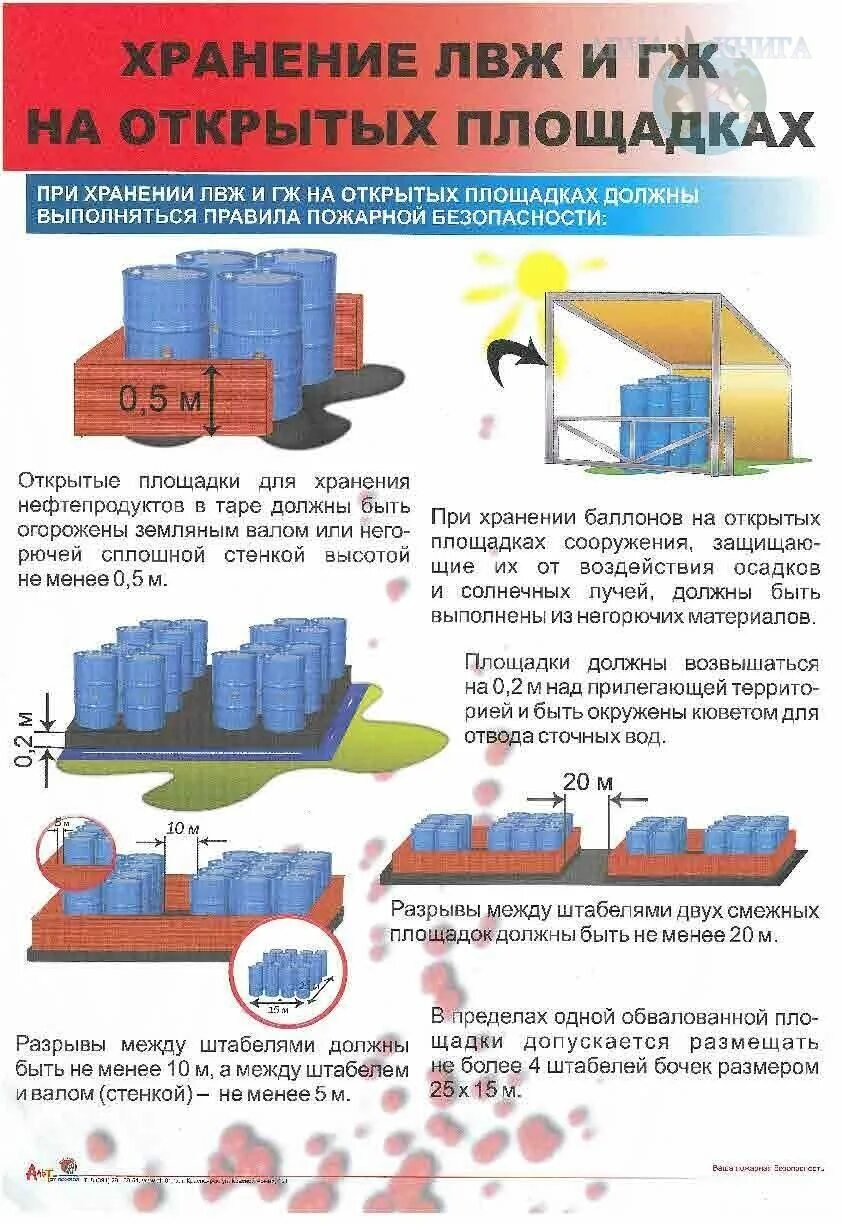 Требования к хранению масел