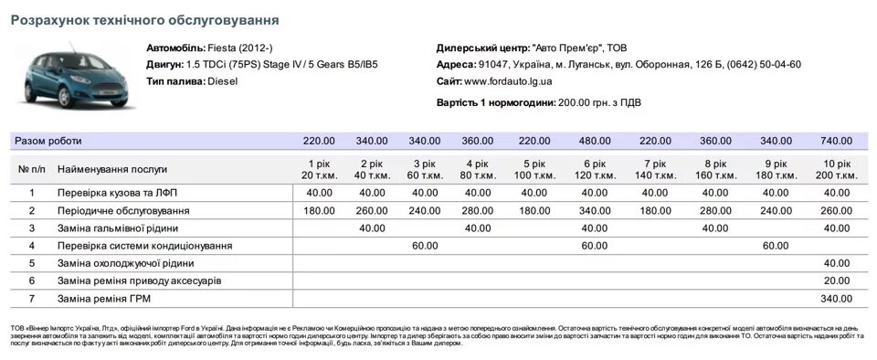 Куги регламенты. То Форд Фиеста 2016 регламент. Регламент технического обслуживания Форд Фиеста 2016. Регламент то Форд Фиеста 2015. Регламент то Форд Фиеста 2007.