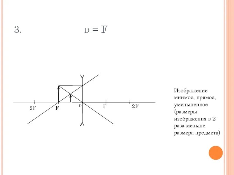 Изображение мнимое прямое уменьшенное предмет находится