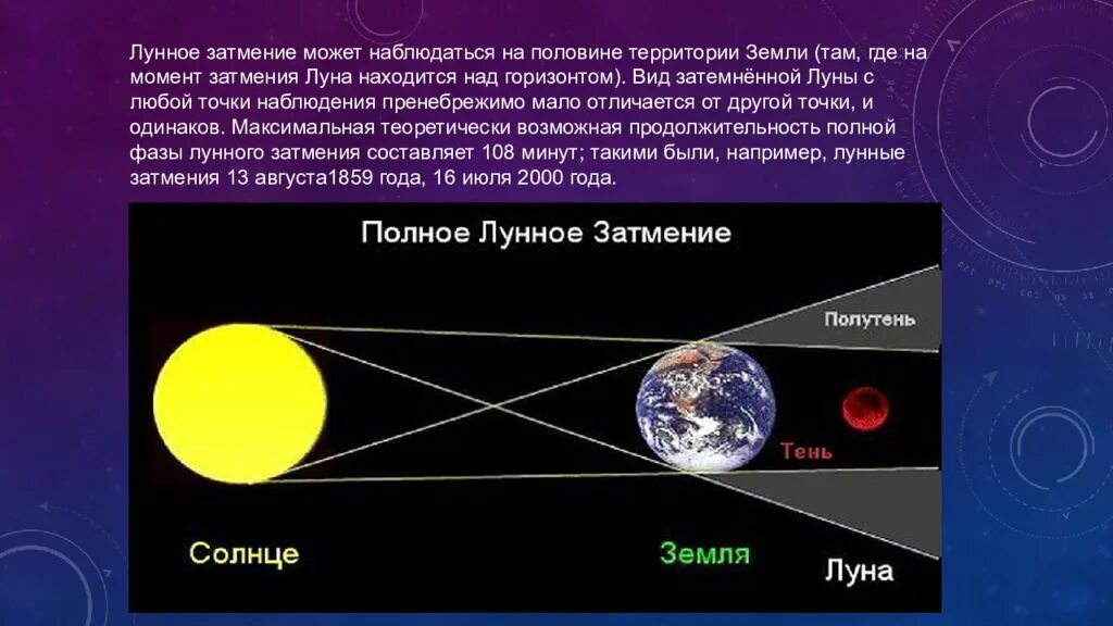 Солнечное затмение что делать. Полное лунное затмение схема. Когда происходит лунное затмение. Солнечные и лунные затмения. Схема солнечного и лунного затмения.