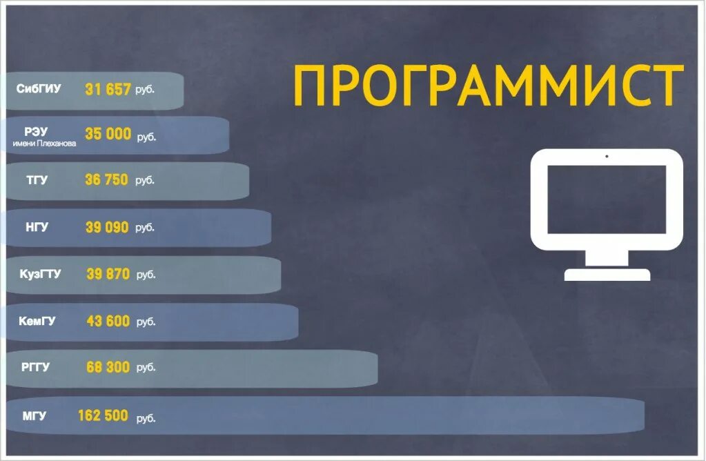 Сколько нужно учиться на программиста. Сколько учатся на программирование. Сколько лет нужно учиться на программиста. Сколько надо учиться на разработчика. Сколько надо отучиться