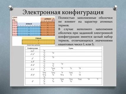 Общая конфигурация это