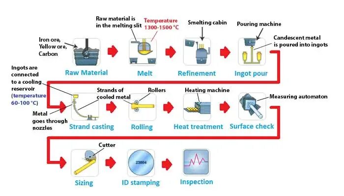 Make diagrams. IELTS writing task 1 diagram. IELTS writing task 1 process diagram. Process diagram IELTS. IELTS task 1 process.