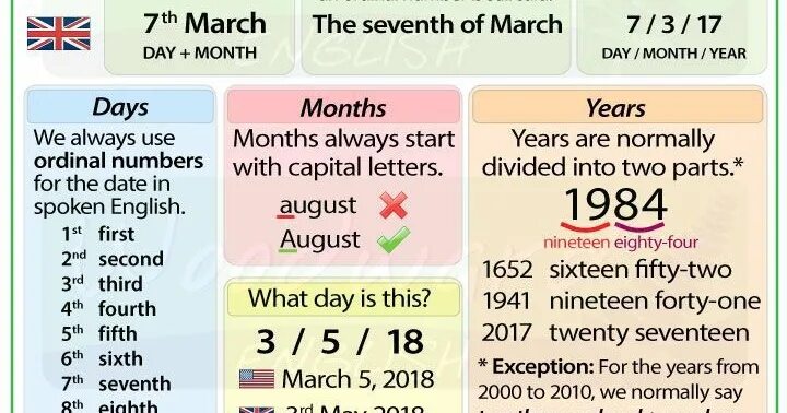 Read and say how. Telling Dates in English. Time and Date in English. How to say Dates in English. How write Date in English.