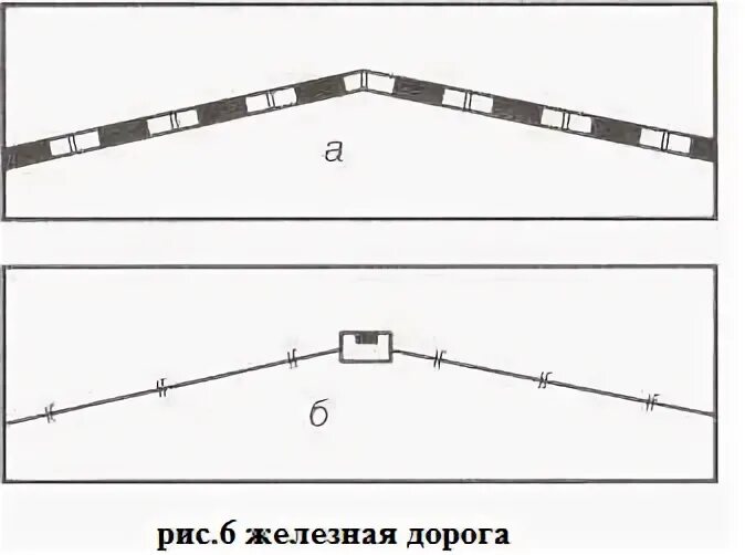 Обозначение железной дороги. Условные знаки на топографических картах железная дорога. Топографическое обозначение железной дороги. Железная дорога и станция условный знак. Железная дорога на топографической карте.