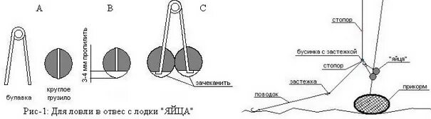 Ловля на яйца. Ловля леща на яйца с лодки оснастка. Ловля леща на кольцо с лодки. Оснастка яйца на леща монтаж. Оснастка ловли рыбы на кольцо с берега.