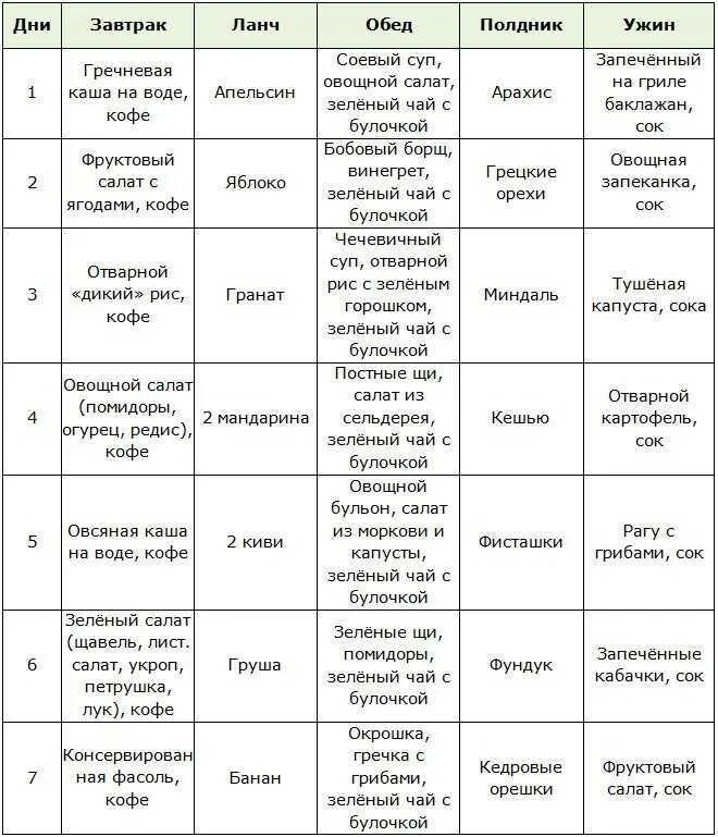 Как делать сушку тела для девушек. Как делать сушку тела для девушек