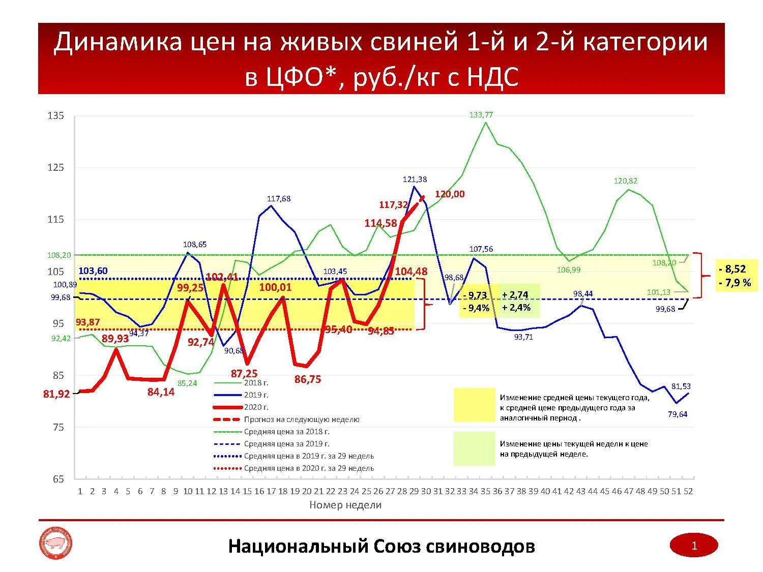 Мониторинг цен видео. Мониторинг цен видео