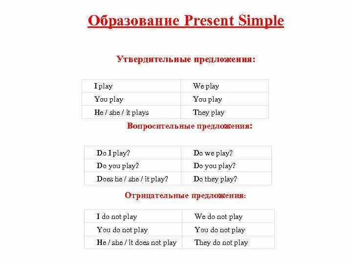 Present simple утвердительные предложения вопросительные и отрицательные