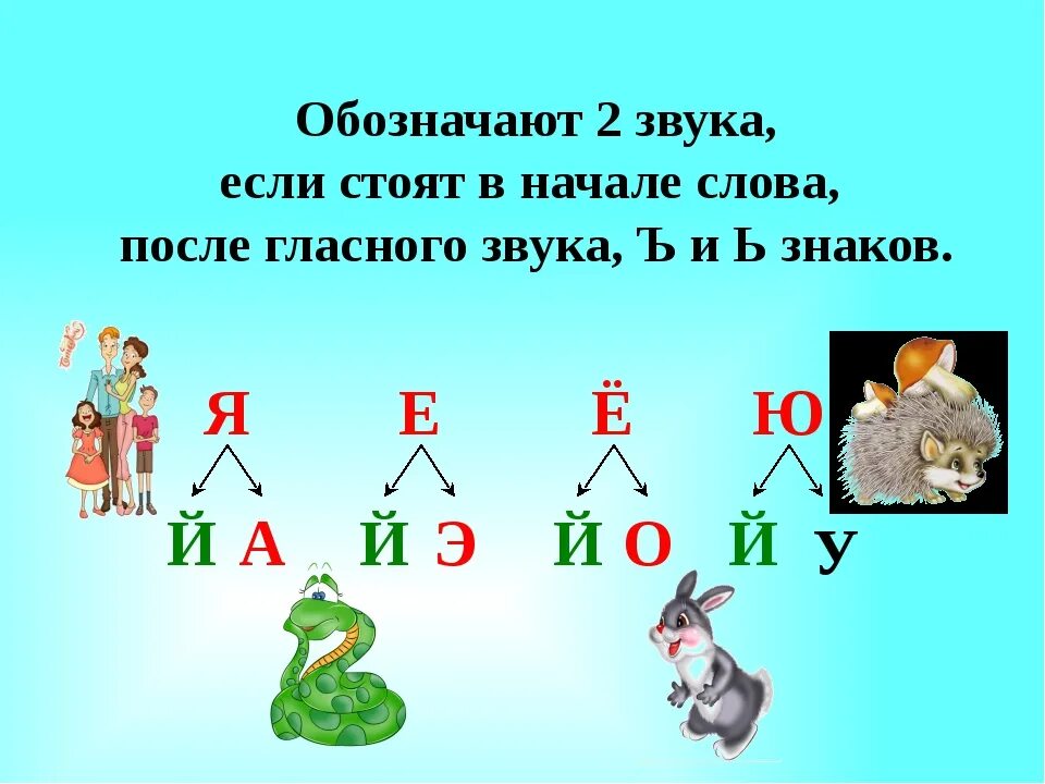 Презентация 1 класс какие звуки называются гласными. Гласные буквы обозначающие два звука. Гласные буквы обозначающие два звука в слове. Буква я обозначает два звука в начале. Буквы обозначающие 2 звука.