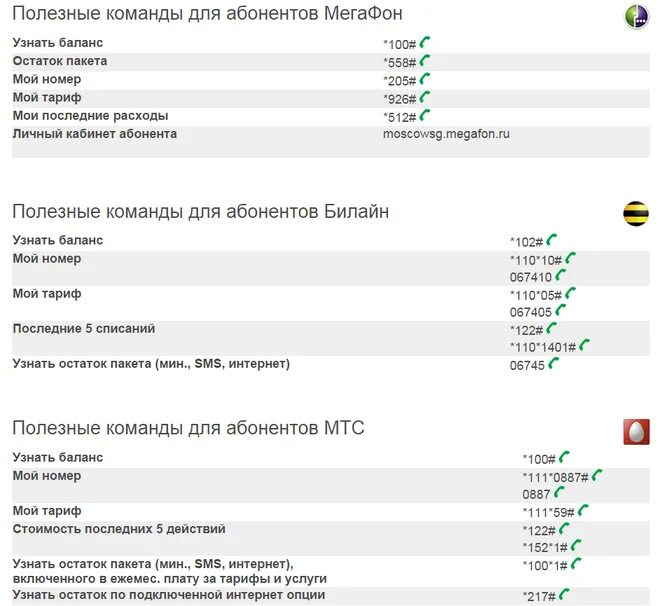 МЕГАФОН короткие команды список. МЕГАФОН короткие номера команд. Короткие номера МЕГАФОНА список. МЕГАФОН короткие команды для мобильного телефона.