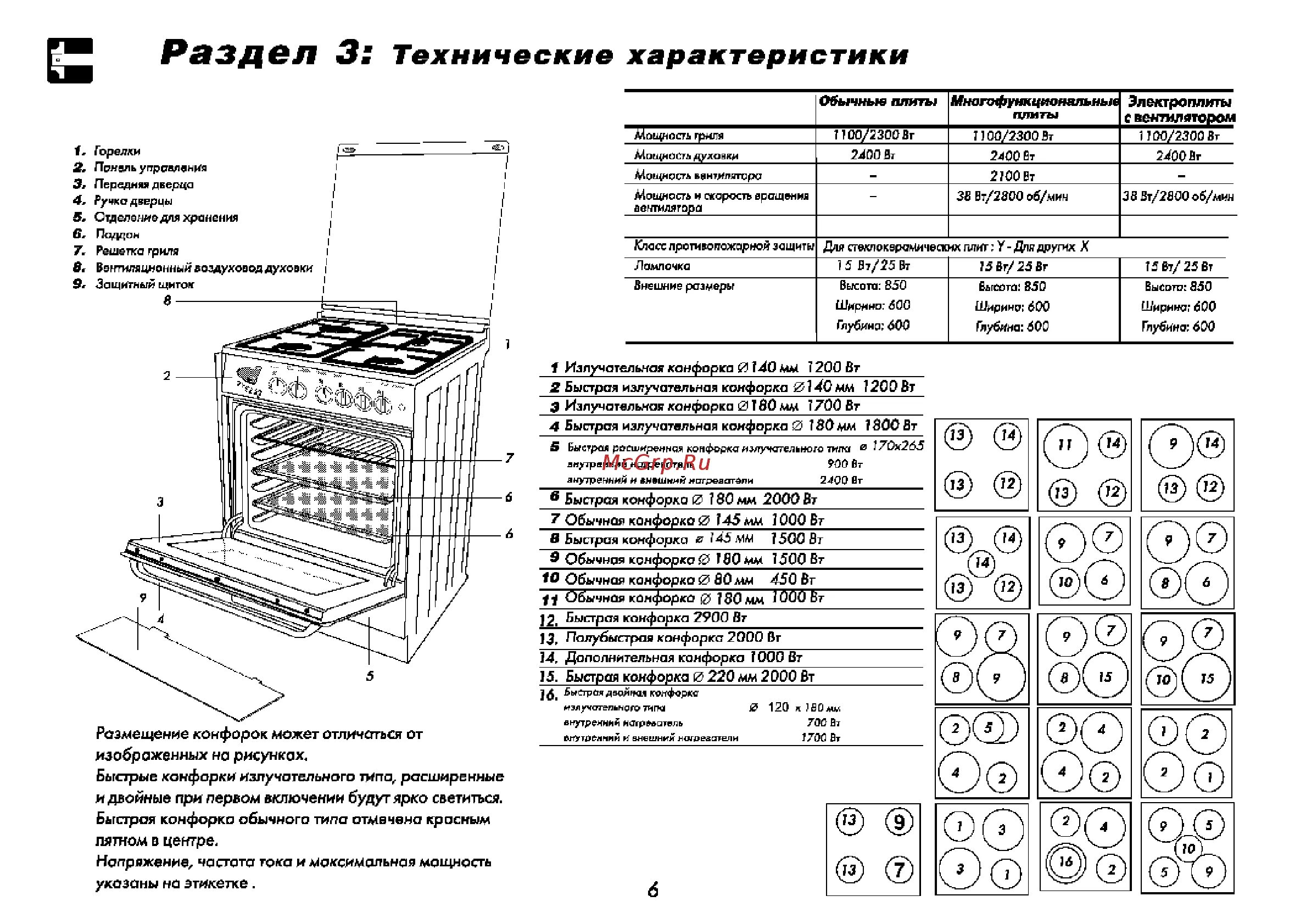 Как пользоваться духовкой электрической плиты гефест. Газовая плита гефест с газовой духовкой схема. электроплита beko схема электрическая. плита электрическая beko m 6604.