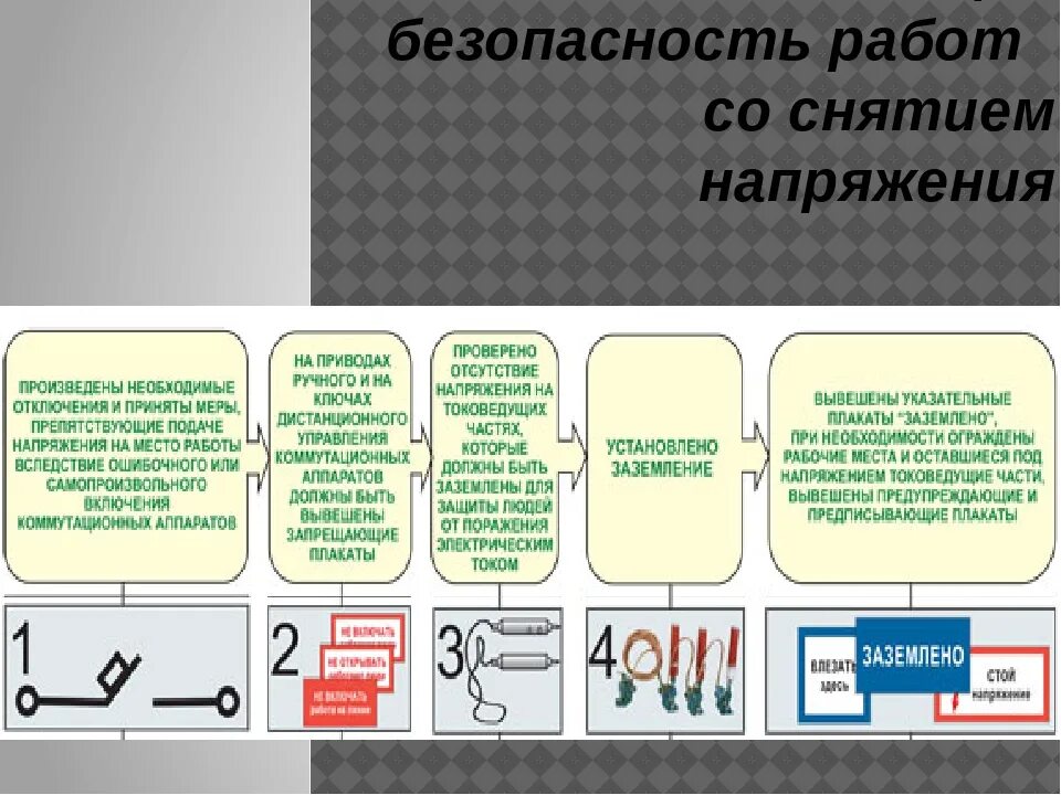 Технические мероприятия на производстве. Технические мероприятия. Технические мероприятия по электробезопасности. Технологические мероприятия по электробезопасности. Организационные технические мероприятия электробезопасности.