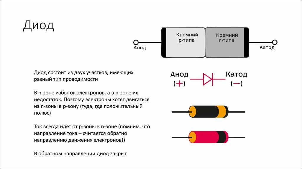 Что означает диод