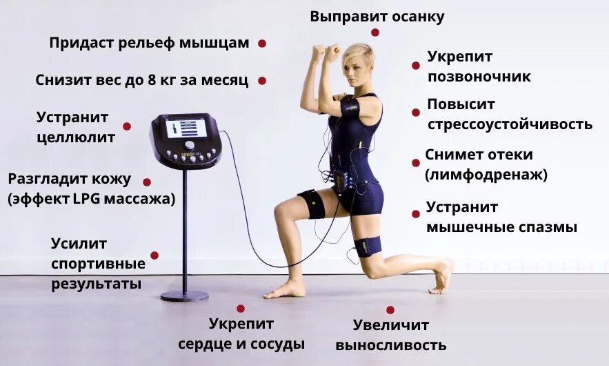 Ems управление. Емс тренировки. емс тренировки для похудения. упражнения для емс тренировок. ems тренировки противопоказания.