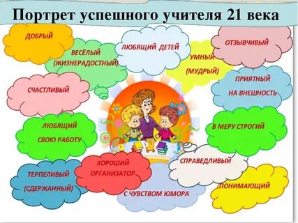Современный классный час сценарий