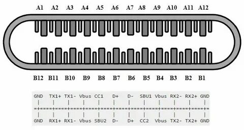 Usb type c pinout