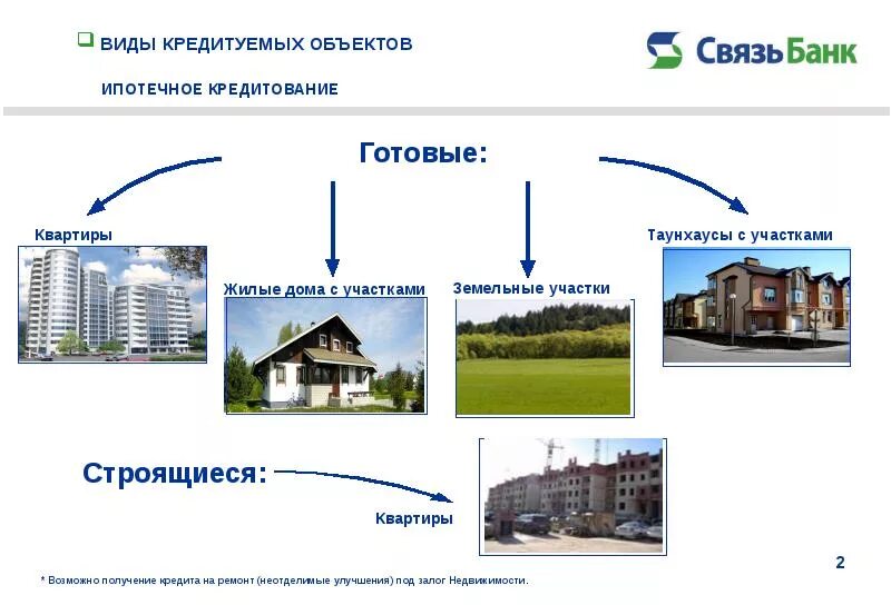 Участники ипотечного кредита. Объекты ипотечного кредитования. Объекты и субъекты ипотечного кредитования. Объектами ипотеки являются. Виды ипотечных кредитов.