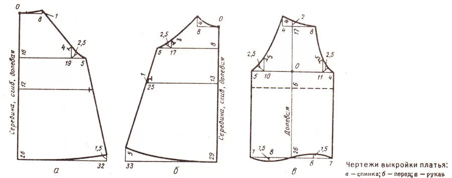 платье реглан выкройка детского платья. рукав погон выкройка. выкройка платья реглан для девочки 6 лет. выкройка платье для девочки 3 года с размерами рукав реглан. лекало рукава полуреглан.