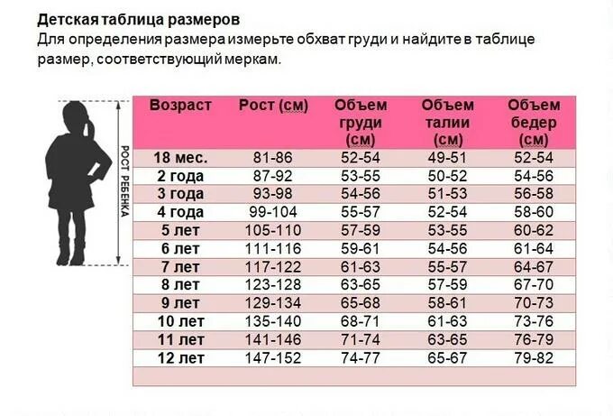 Рост вес размер детей таблица