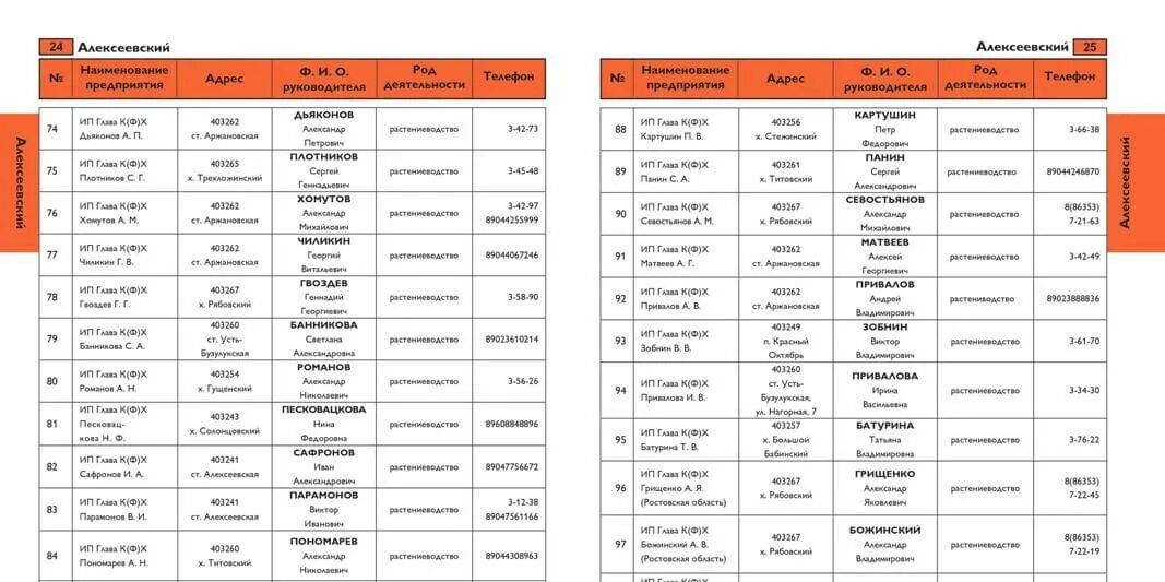 Номера телефонов Волгоград. Номера телефонов Волгоградской области. Коды телефонов Волгоградской области. Код телефона Волгоград. Волгоградский код телефона