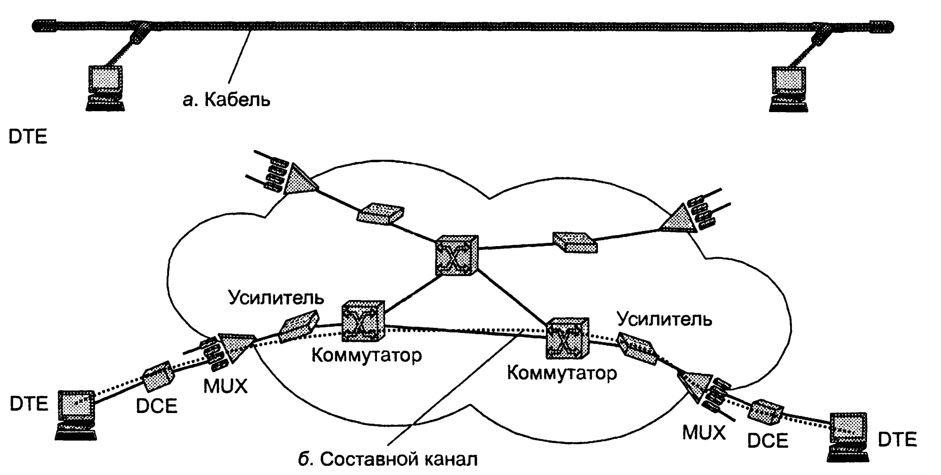 Каналы связи могут быть. Схема каналов связи для передачи информации. Кабельные линии связи схема. Схема подключения оптоволоконного кабеля. Аппаратура линий связи схема.