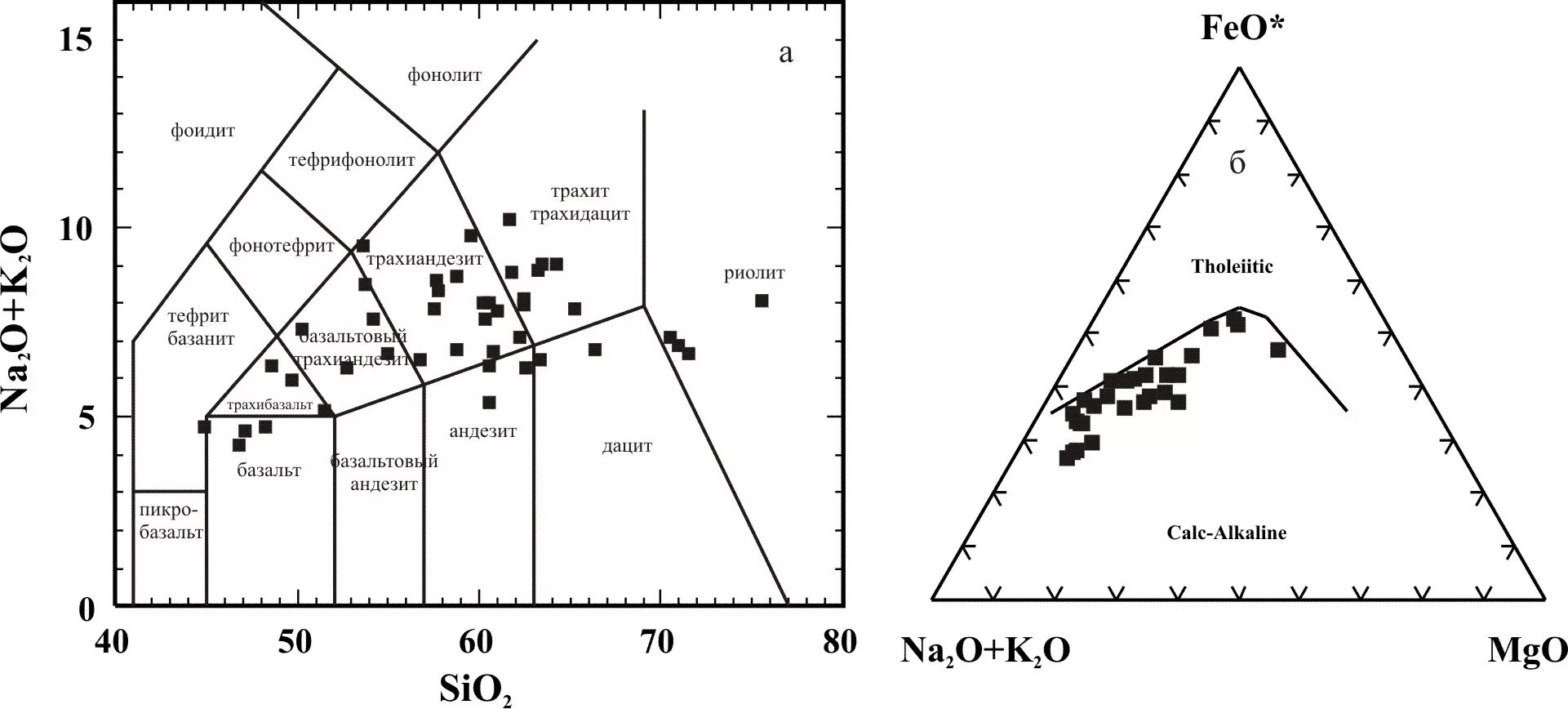 Диаграмма na2o+k2o - sio2. Tas диаграмма для магматических пород. AFM диаграмма. Диаграммы для интрузивных пород.