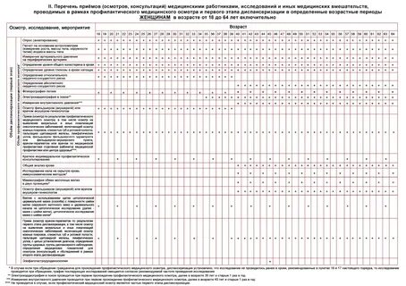 Какие анализы входят в перечень диспансеризации