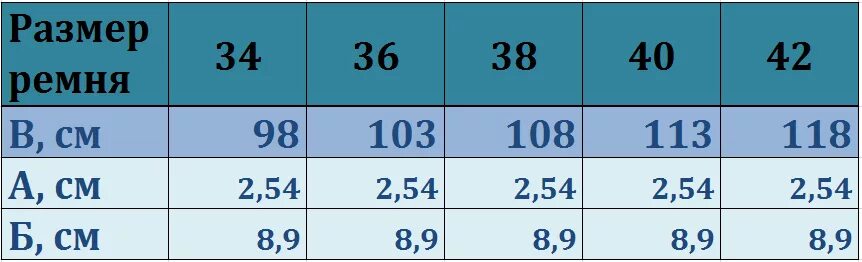 размер ремня мужского таблица. длина ремня как выбрать размер. 130 размер ремня. размер ремня женского 80 таблица. размер ремня мужского таблица.