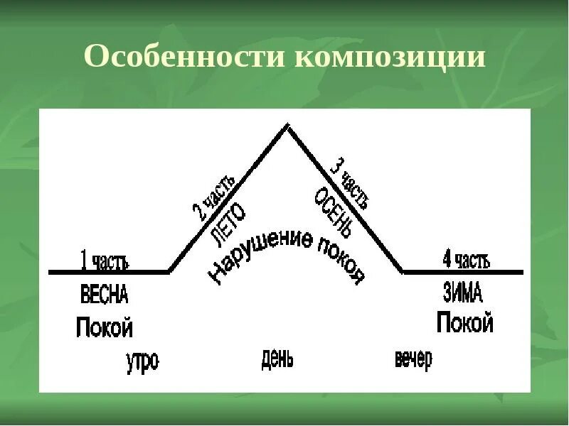 История создания особенности композиции. Особенности композиции. композиционные особенности. особенности композиции в литературе. характерные особенности композиции.