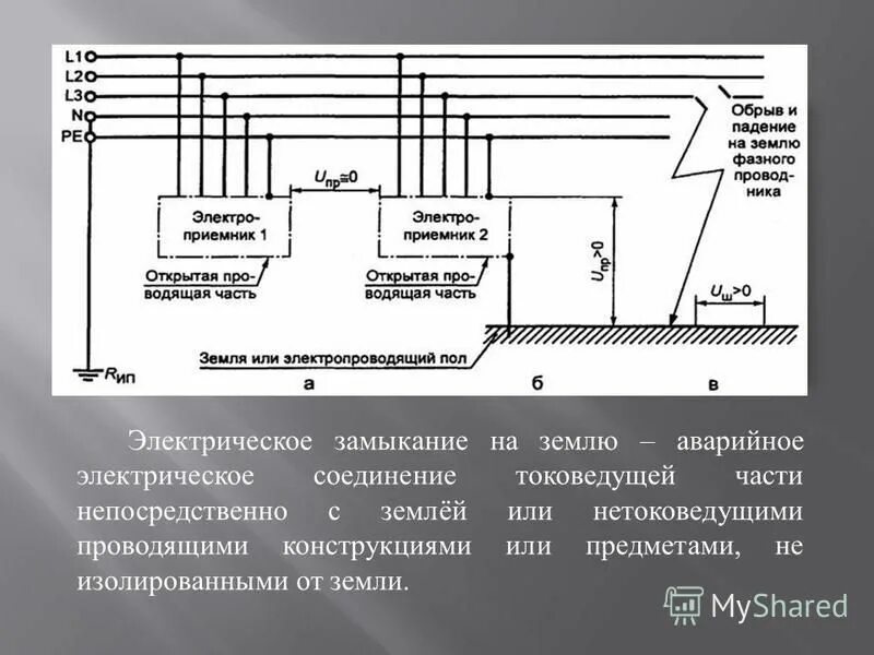 электрическое замыкание на корпус это. электрическое замыкание на землю. ток замыкания на землю. замыкание фазы на землю. защита от замыканий на землю в сетях с изолированной нейтралью.