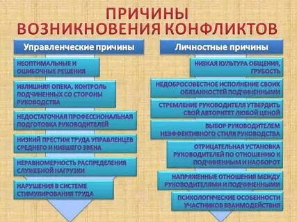 Организации по предотвращению появления социальных конфликтов