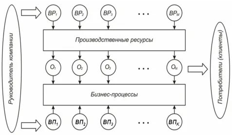 Оператор процесса