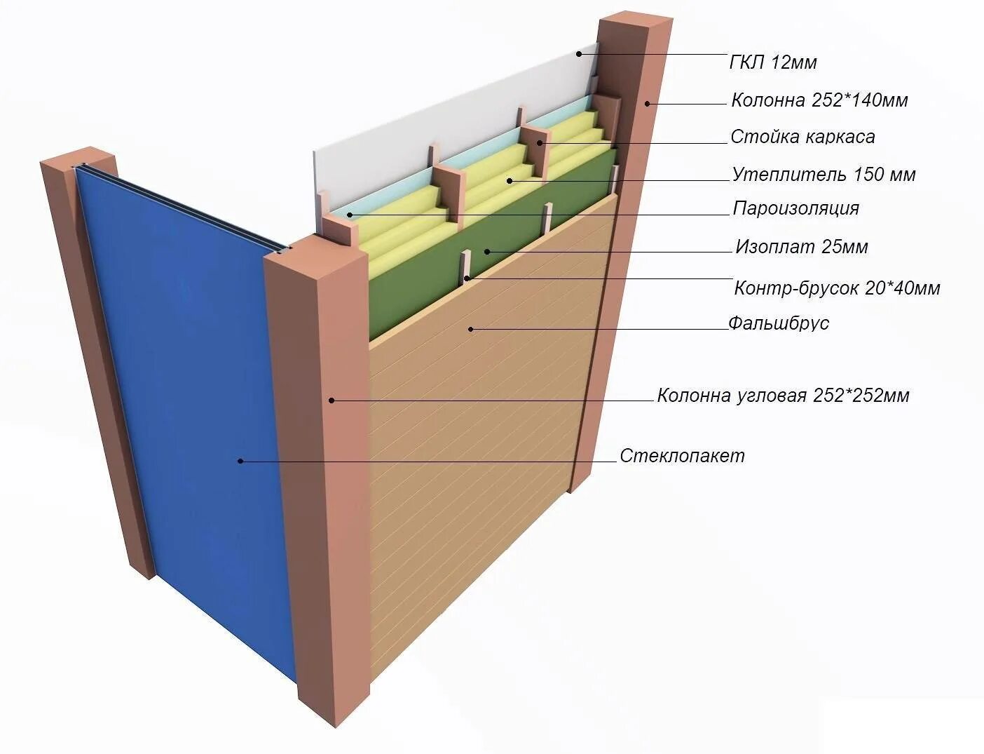 Стеновые панели каркас. Каркасные стены толщиной 200 мм с утеплителем. Пирог каркасной стены 200мм\. Изоплат пирог стены. Пирог каркасной стены с утеплением 200 мм.