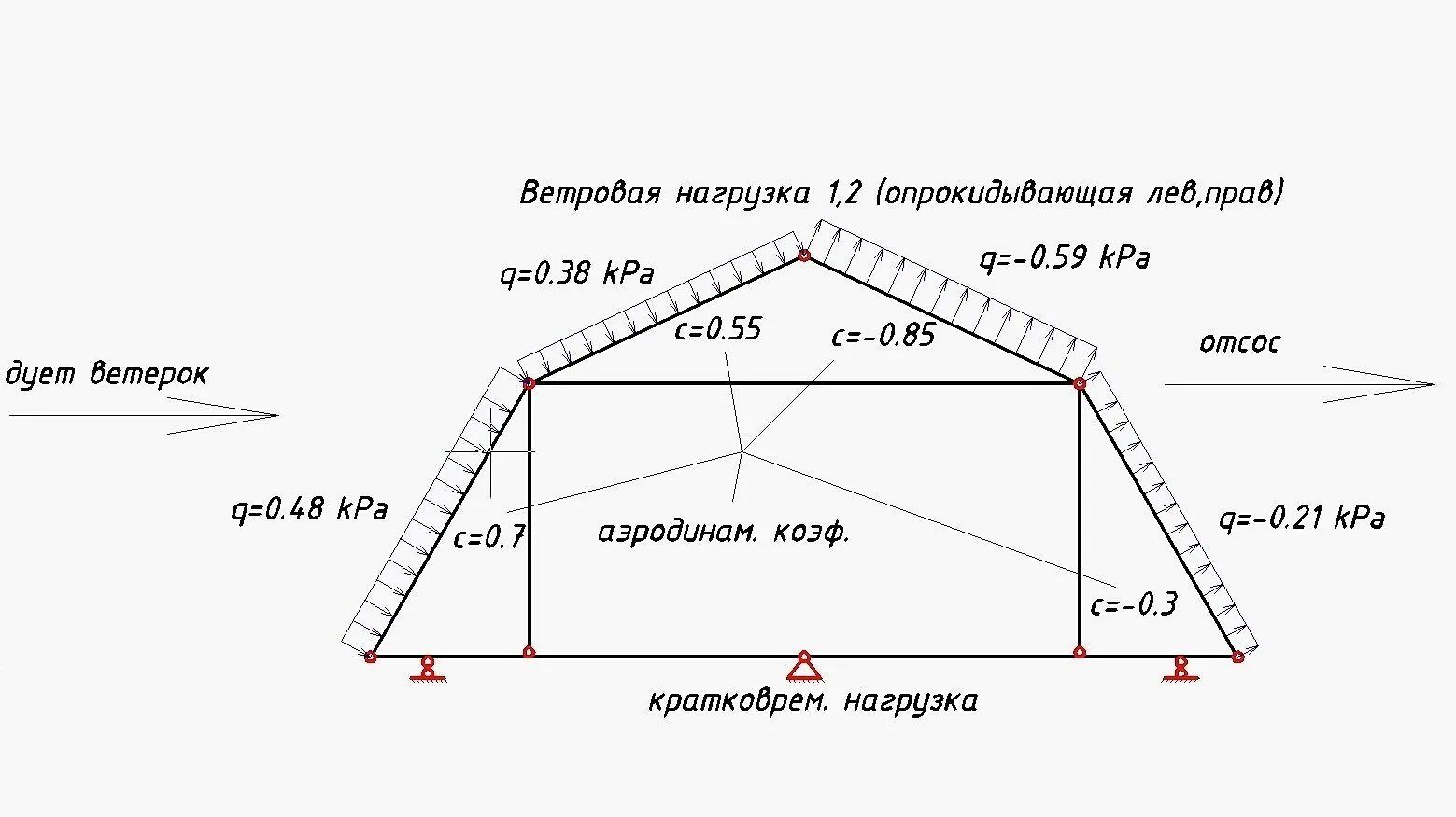 Как рассчитать ветровую нагрузку на крышу. Как посчитать ветровую нагрузку на кровлю. Ветровая нагрузка на кровлю схема. Ветровая нагрузка на здание. Ветровые нагрузки на кровлю.