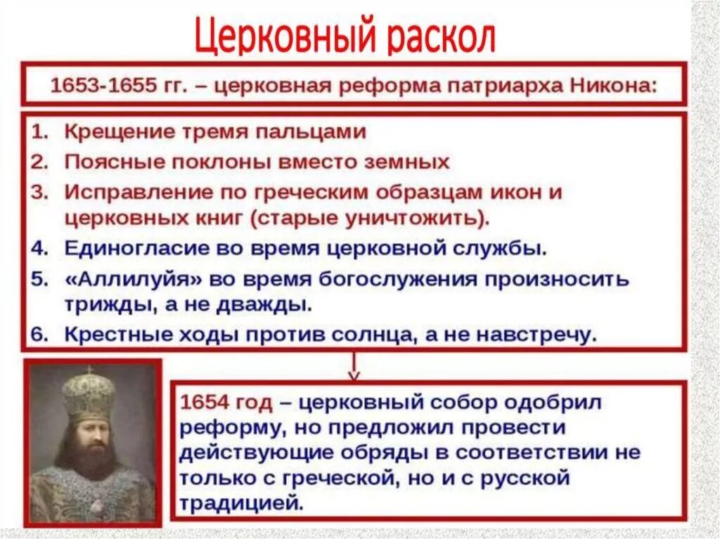 Церковный раскол. Церковная реформа Патриарха Никона год. Реформа Никона раскол. Церковный раскол год.