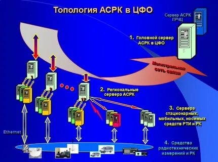 Система радиационного контроля