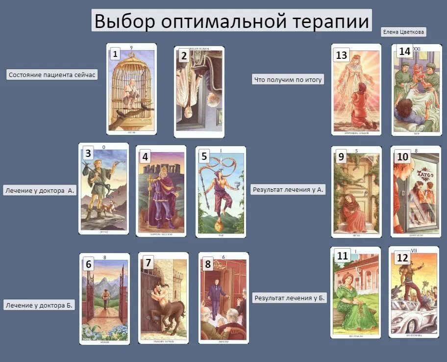 Расклад два варианта. Расклад выбор. расклад выбор таро. расклад на выбор варианта. таро расклад выбор из 2 вариантов.