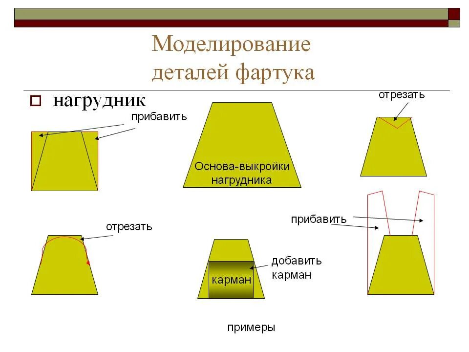 Моделирование фартука с нагрудником. Фасон и моделирование фартука. Моделирование детали фартука нагрудника. Основа фартука моделирование. Элементы фартука