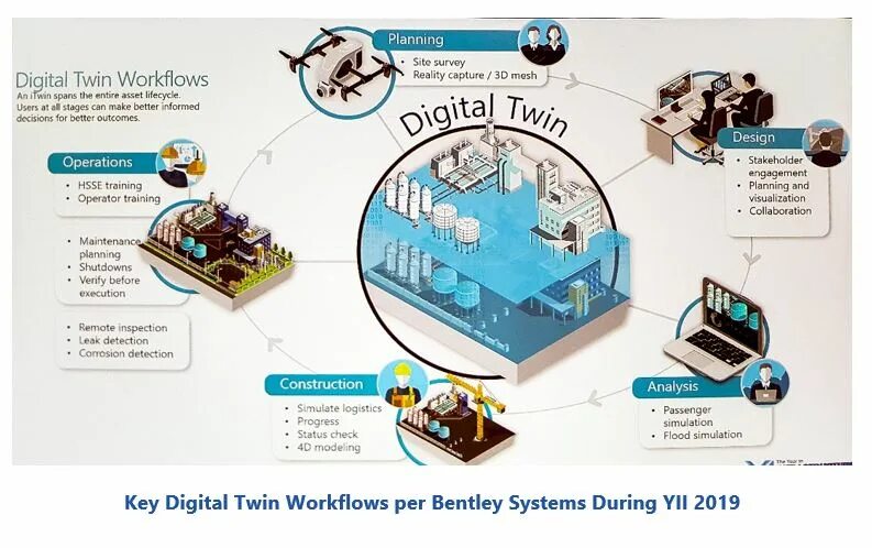 Программы twin. Digital twin. car digital twin. digital twin of organization. digital twins types.
