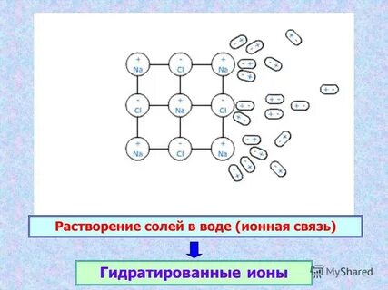 Растворение солей