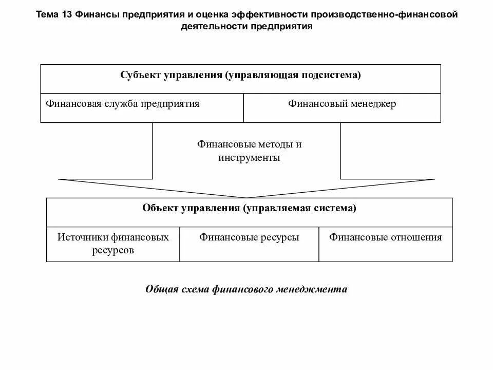 Оценка анализ эффективности деятельности предприятия. Оценка эффективности деятельности предприятия схема. Оценка эффективности финансовой деятельности предприятия. Эффективность деятельности предприятия схема. Показатели эффективности производственной деятельности организации.