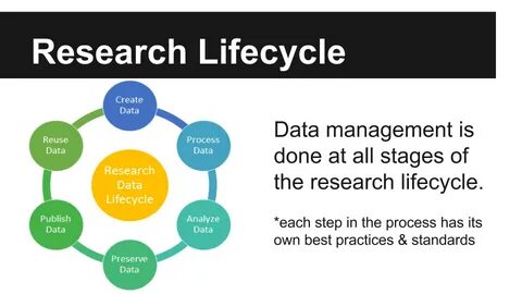 Research topics