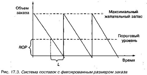 Объема заказа