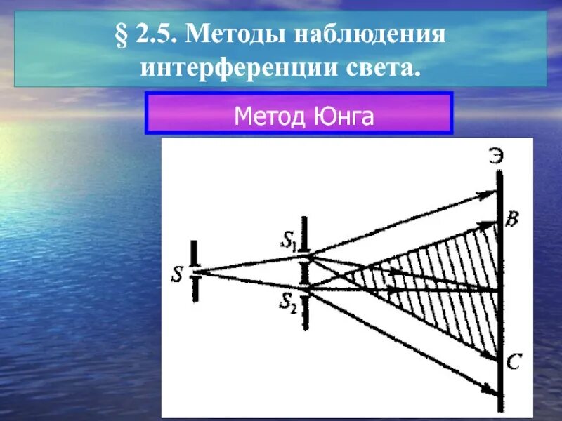 Интерференция схема. Метод Юнга интерференция света. Бипризма Френеля интерференция света. Схема Юнга интерференция. Интерференция света схема Юнга.