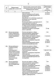 Приказ о новых нормах выдачи сиз