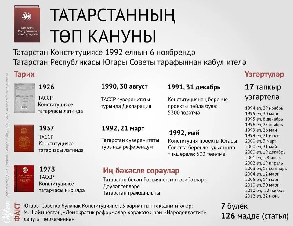 Дата референдума