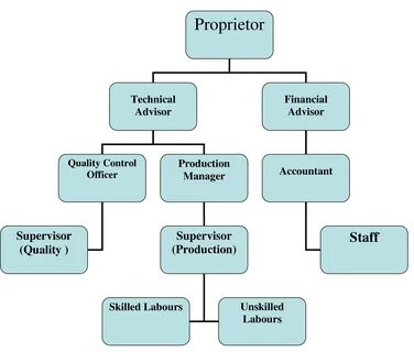 Structure define