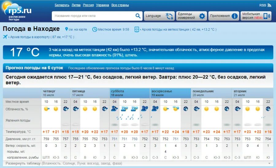 Погода в ижме рп5. Погода в Находке. Погода в Находке сегодня. Погода в Находке на неделю. Погода в Находке на завтра.